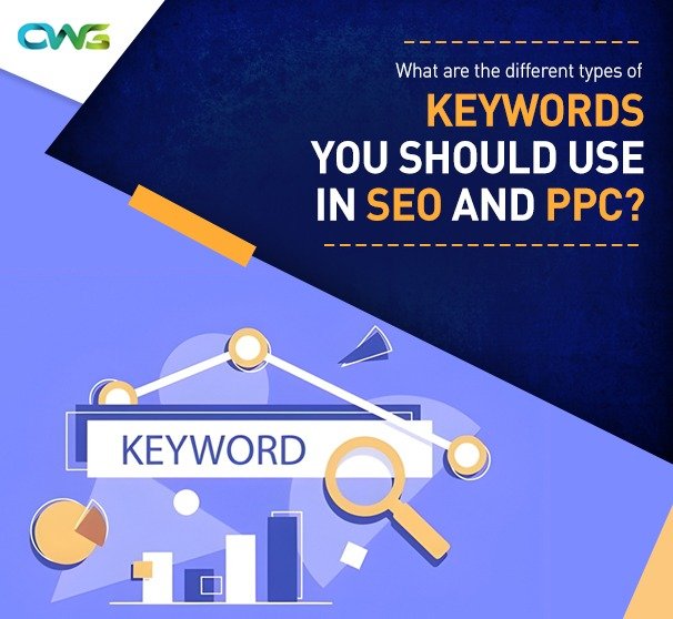 SEO and PPC Keywords