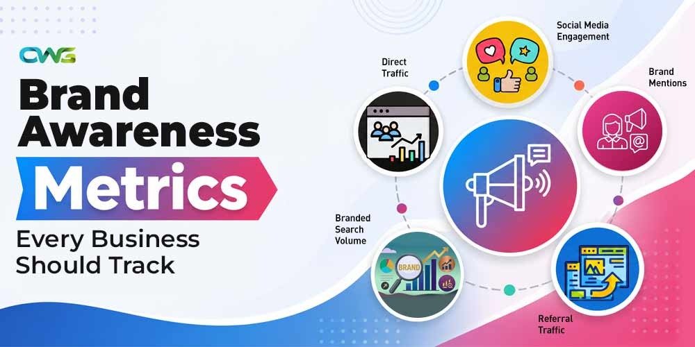 brand awareness metrics