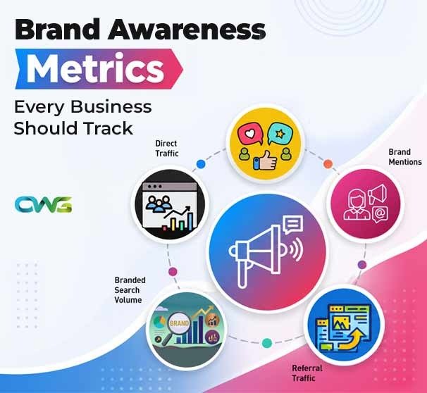brand awareness metrics