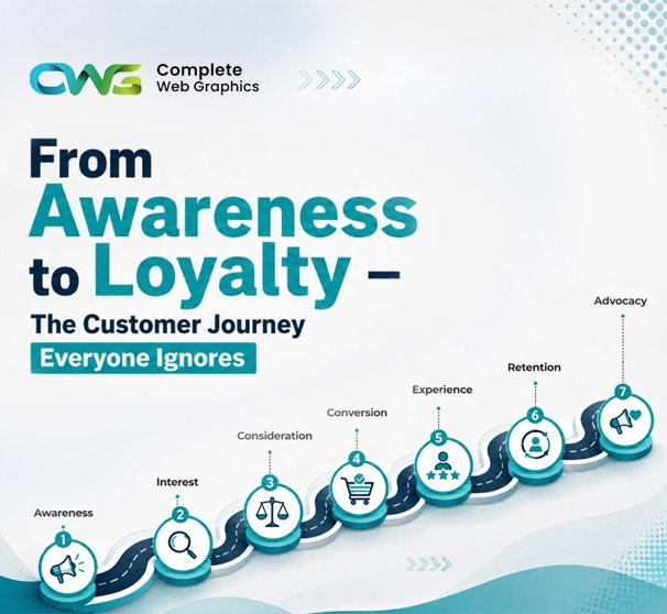 customer journey